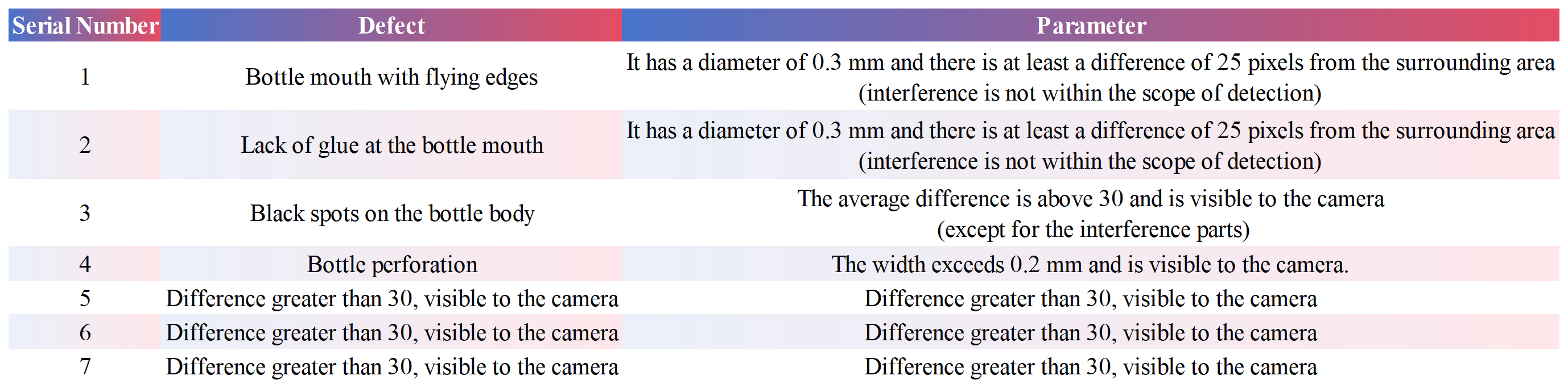 视觉机参数2_Sheet1(2).png